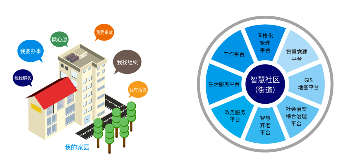 智慧社區(qū).jpg